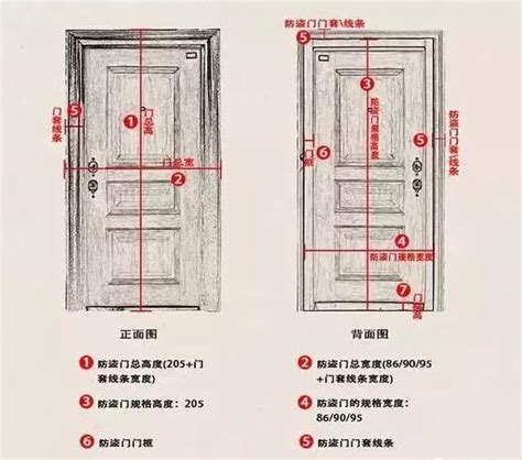 廚房門 尺寸|【標準門尺寸】認識標準門尺寸：輕鬆掌握房門規格